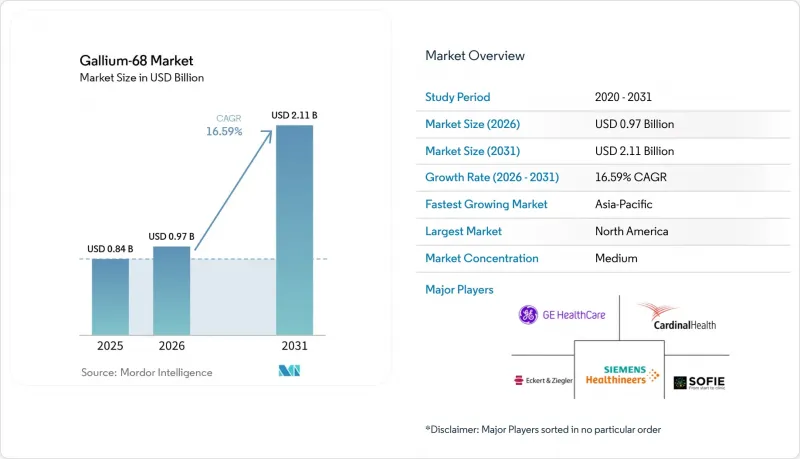 Gallium-68-Market-IMG1