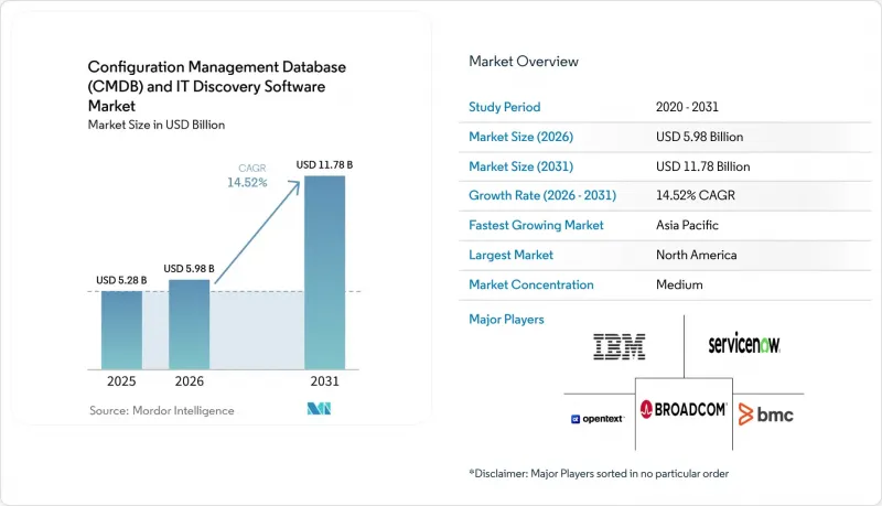 Configuration Management Database(CMDB)And IT Discovery Software-Market-IMG1