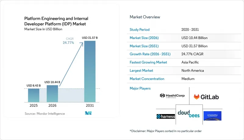 Platform Engineering And Internal Developer Platform(IDP)-Market-IMG1