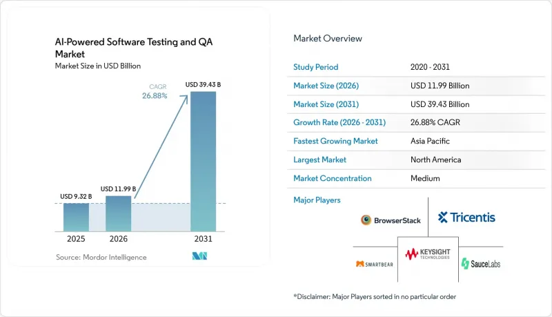 AI-Powered Software Testing And QA-Market-IMG1