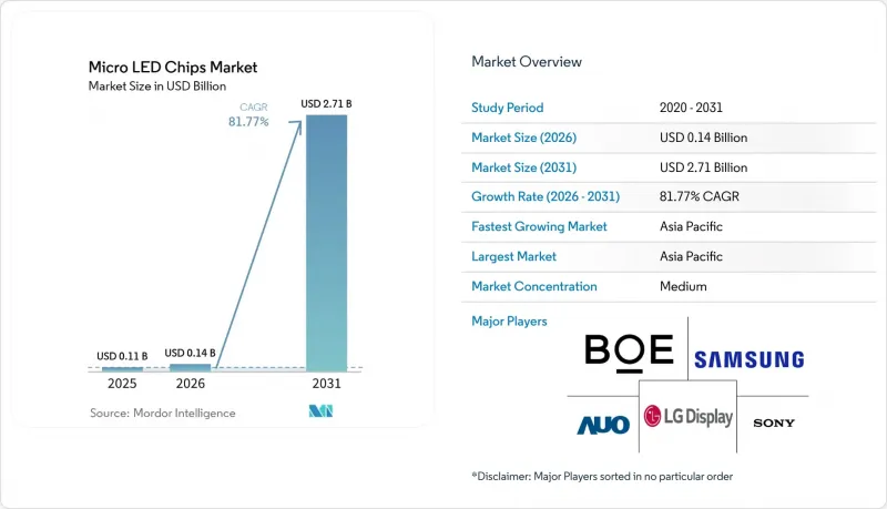 Micro LED Chips-Market-IMG1