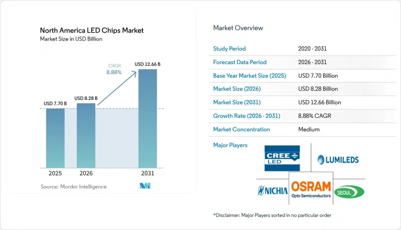 North America LED Chips-Market-IMG1