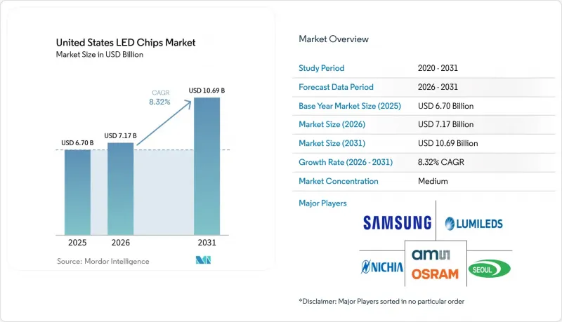 United States LED Chips-Market-IMG1