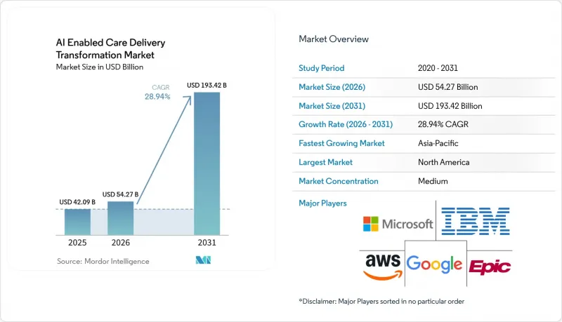 AI Enabled Care Delivery Transformation-Market-IMG1