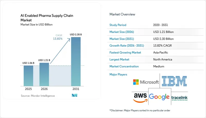 AI Enabled Pharma Supply Chain-Market-IMG1