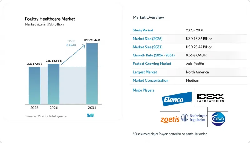 Poultry Healthcare-Market-IMG1