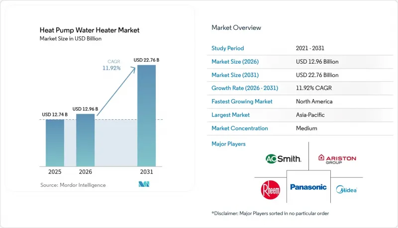 Heat Pump Water Heater-Market-IMG1