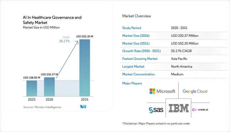 AI In Healthcare Governance And Safety-Market-IMG1