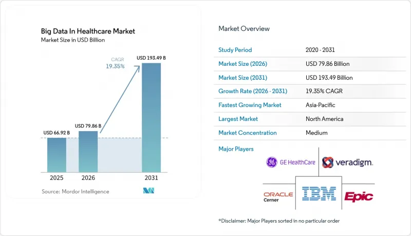 Big Data In Healthcare-Market-IMG1