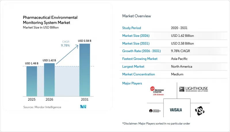 Pharmaceutical Environmental Monitoring System-Market-IMG1