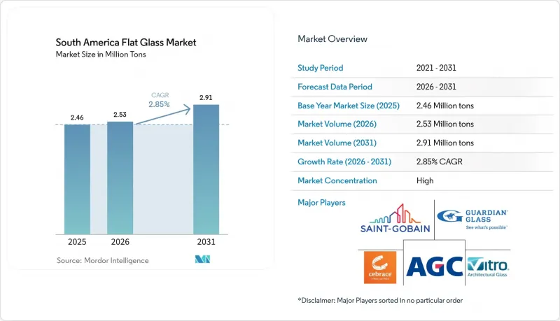 South America Flat Glass-Market-IMG1