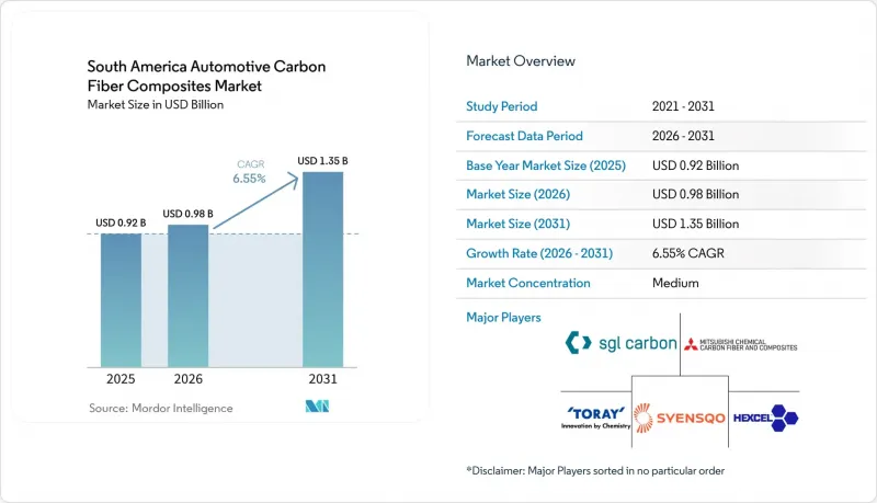 South America Automotive Carbon Fiber Composites-Market-IMG1