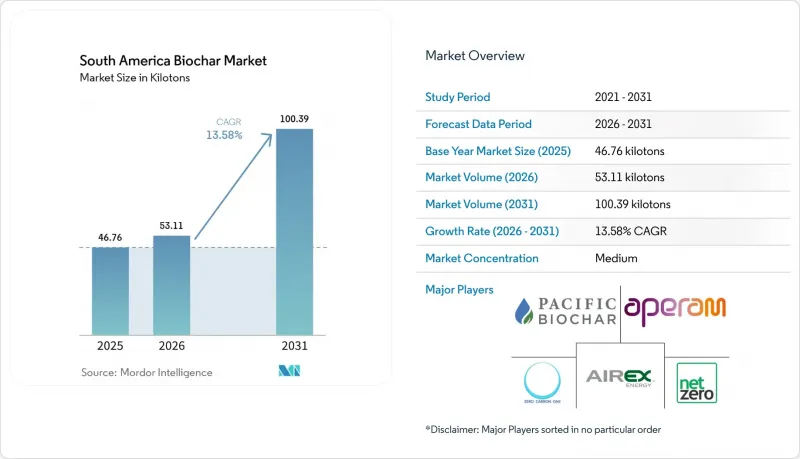 South America Biochar-Market-IMG1