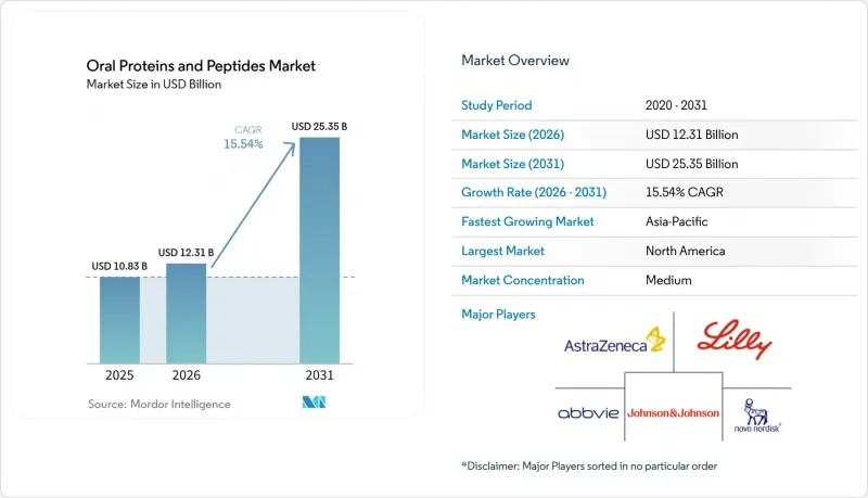 Oral Proteins And Peptides-Market-IMG1