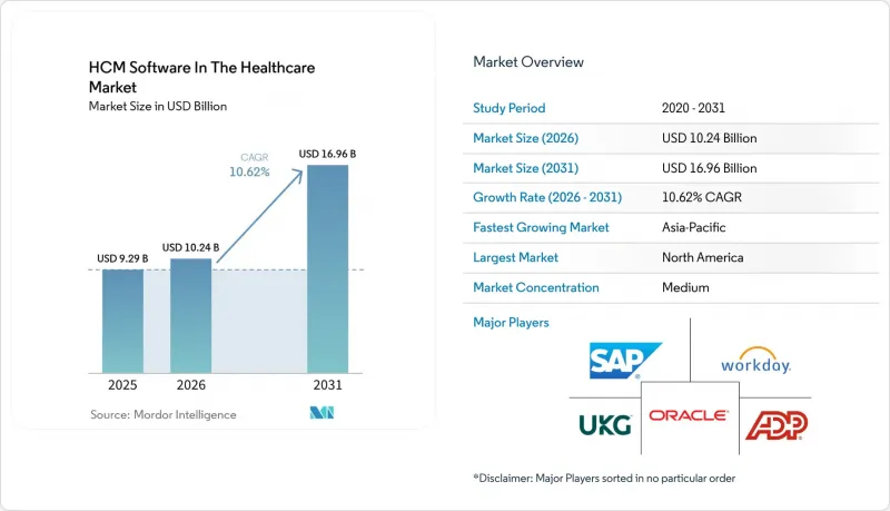 HCM Software In The Healthcare-Market-IMG1