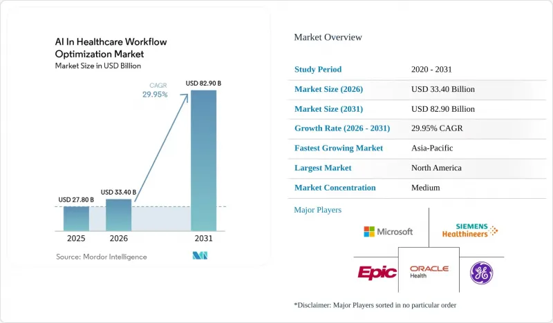 AI In Healthcare Workflow Optimization-Market-IMG1