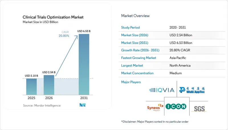 Clinical Trials Optimization-Market-IMG1