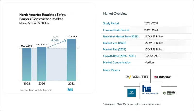 North America Roadside Safety Barriers Construction-Market-IMG1