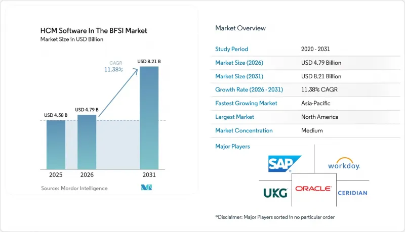 HCM Software In The BFSI-Market-IMG1