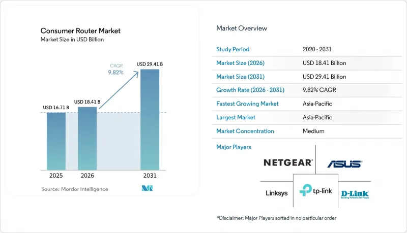 Consumer Router-Market-IMG1