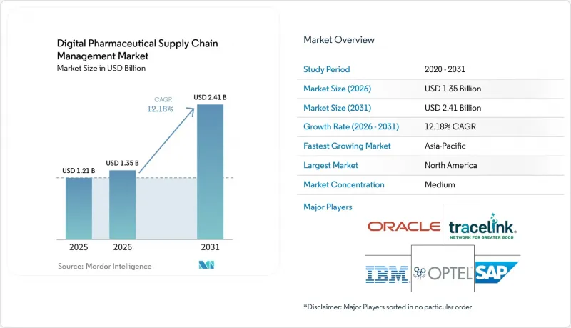 Digital Pharmaceutical Supply Chain Management-Market-IMG1