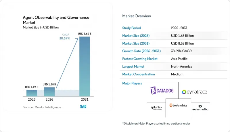 Agent Observability And Governance-Market-IMG1
