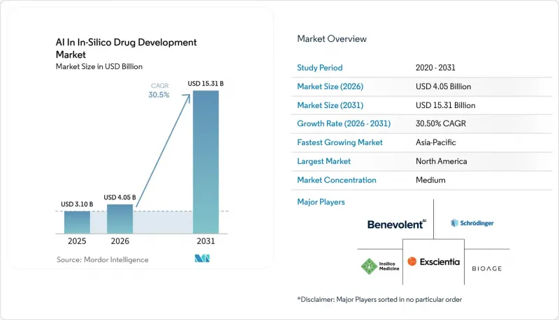 AI In In-Silico Drug Development-Market-IMG1