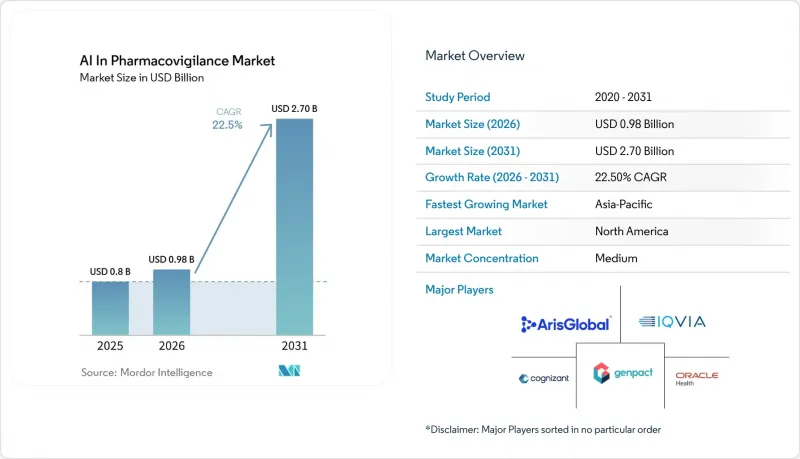 AI In Pharmacovigilance-Market-IMG1