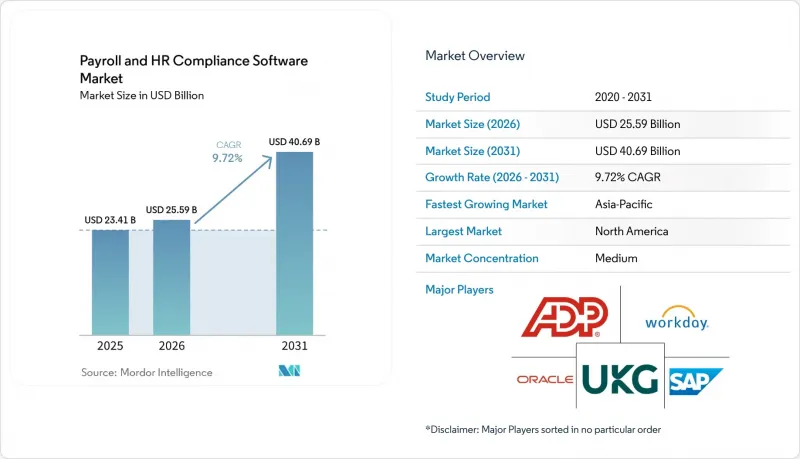 Payroll And HR Compliance Software-Market-IMG1