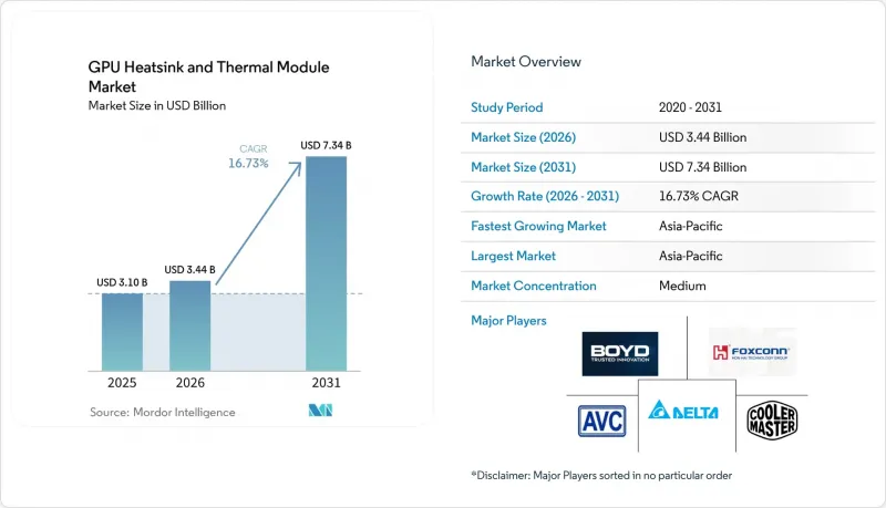 GPU Heatsink And Thermal Module-Market-IMG1