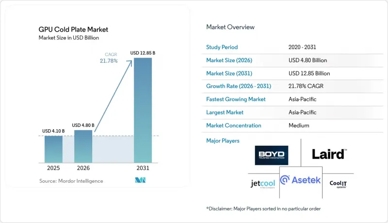 GPU Cold Plate-Market-IMG1
