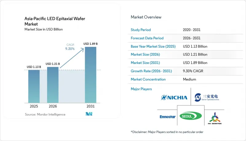 Asia-Pacific LED Epitaxial Wafer-Market-IMG1