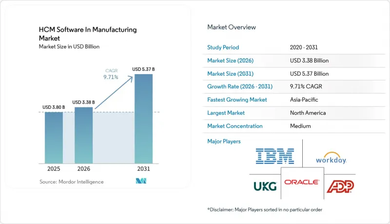 HCM Software In Manufacturing-Market-IMG1