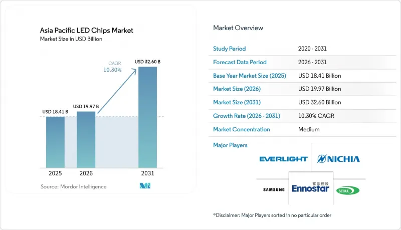Asia Pacific LED Chips-Market-IMG1