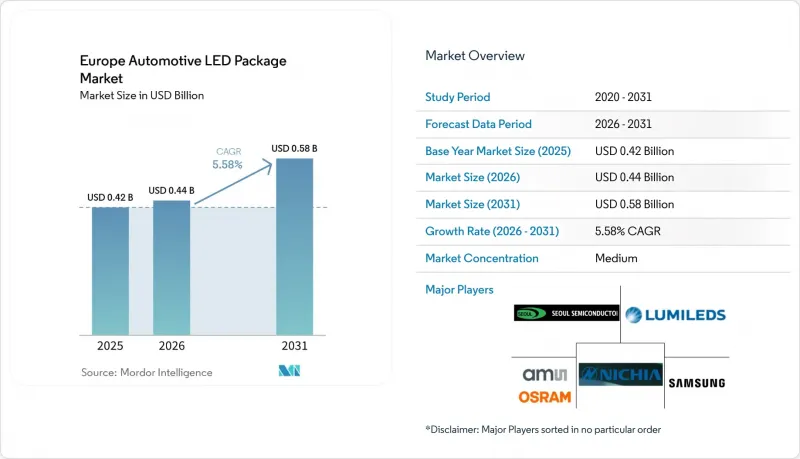Europe Automotive LED Package-Market-IMG1