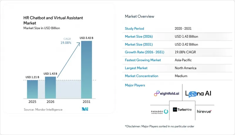 HR Chatbot And Virtual Assistant-Market-IMG1