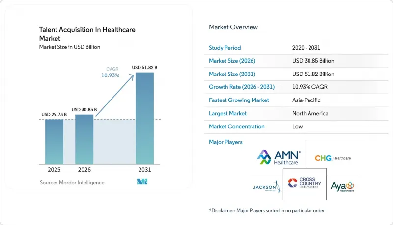 Talent Acquisition In Healthcare-Market-IMG1