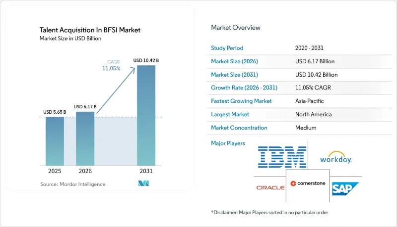 Talent Acquisition In BFSI-Market-IMG1