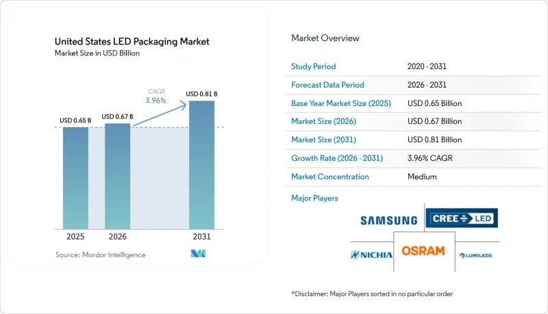 United States LED Packaging-Market-IMG1