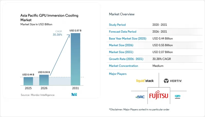Asia Pacific GPU Immersion Cooling-Market-IMG1