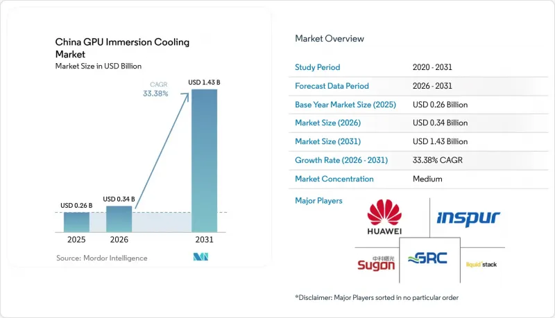 China GPU Immersion Cooling-Market-IMG1
