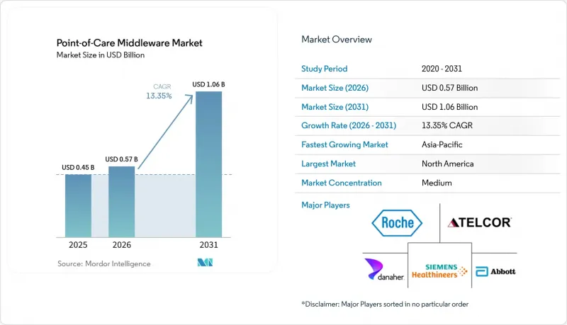 Point-of-Care Middleware-Market-IMG1