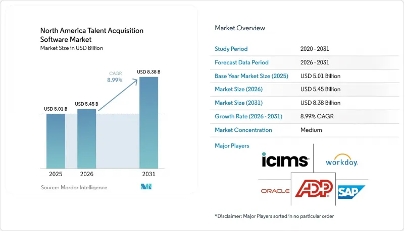 North America Talent Acquisition Software-Market-IMG1
