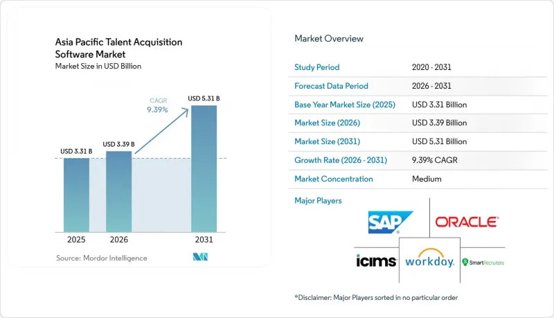 Asia Pacific Talent Acquisition Software-Market-IMG1