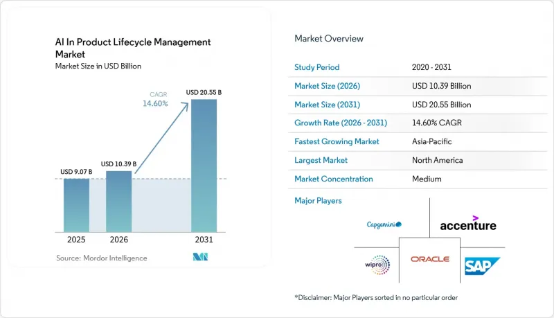 AI In Product Lifecycle Management-Market-IMG1