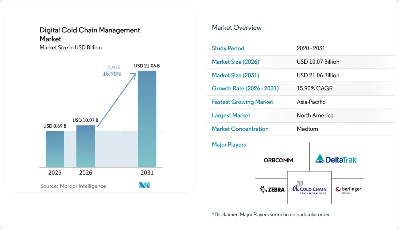 Digital Cold Chain Management-Market-IMG1