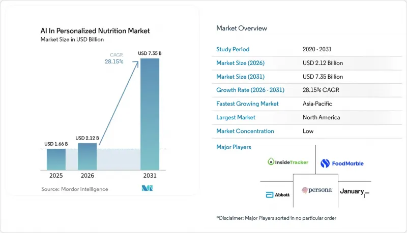 AI In Personalized Nutrition-Market-IMG1