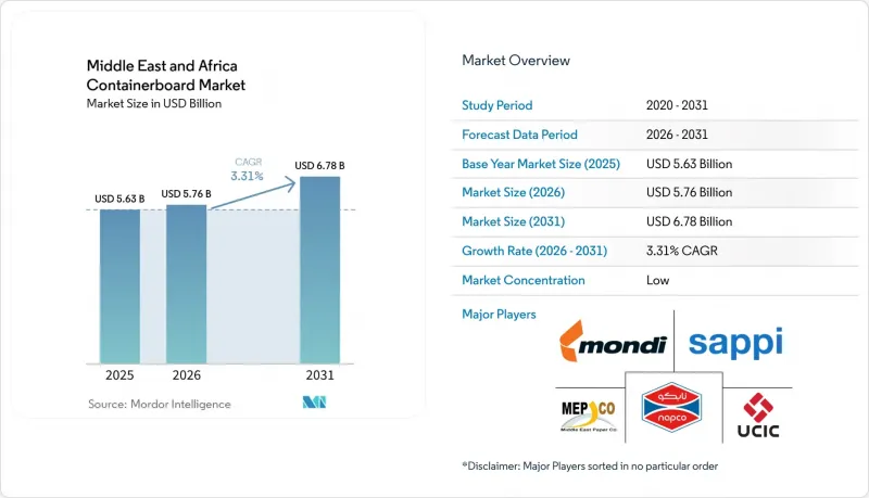 Middle East And Africa Containerboard-Market-IMG1