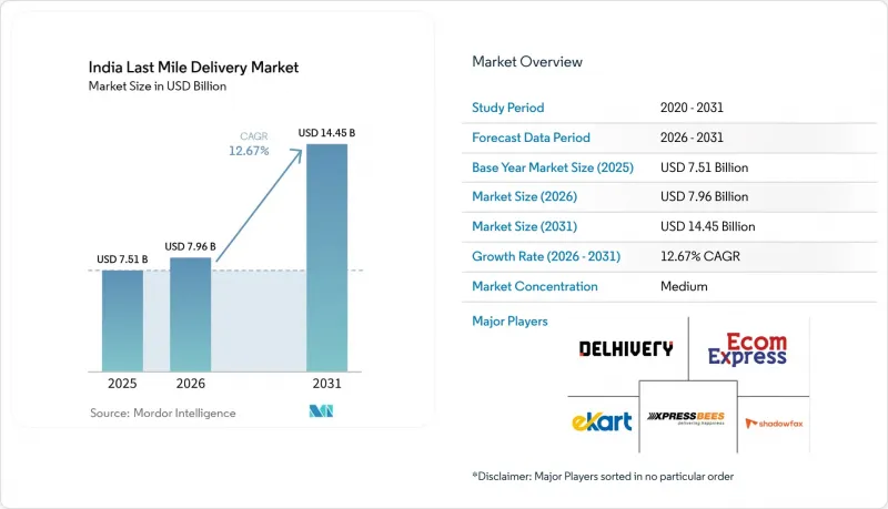 India Last Mile Delivery-Market-IMG1