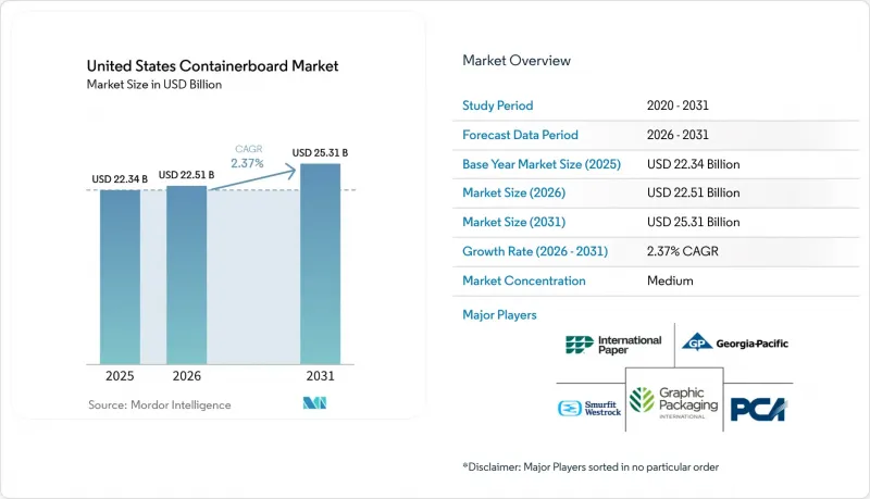 United States Containerboard-Market-IMG1